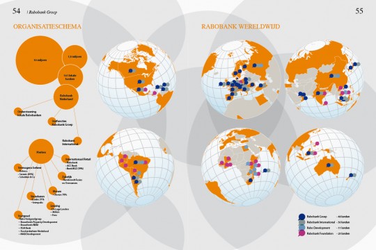 RaboSCOPE201127